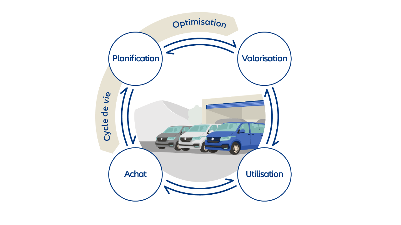 Gestion De Flotte | Gestion Des Sinistres Pour Les Flottes | Allianz